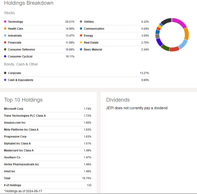 JEPI: Sector Diversification, Not a Top-Heavy Allocation
