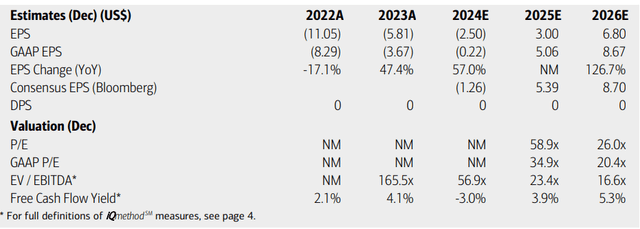 Boeing: Earnings, Valuation, Free Cash Flow Yield Forecasts