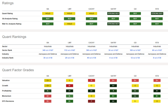 Competitor Analysis