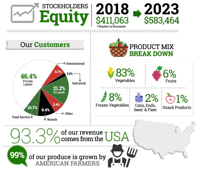 Seneca Foods key facts