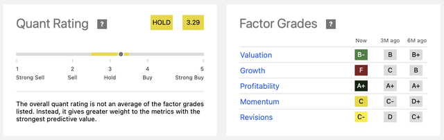 Alibaba's Quant Rating