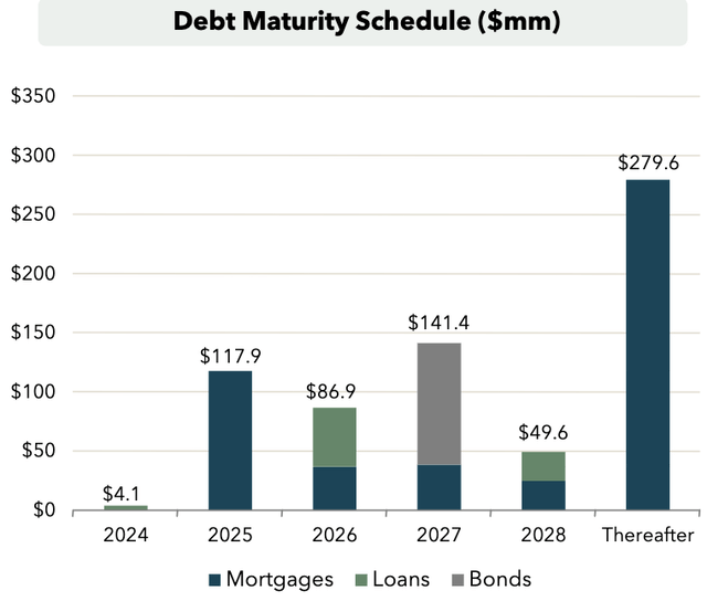 debt