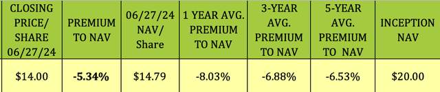 nav