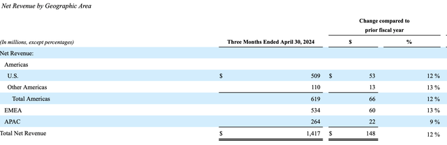 Autodesk FQ1 2025 revenue by geographic area