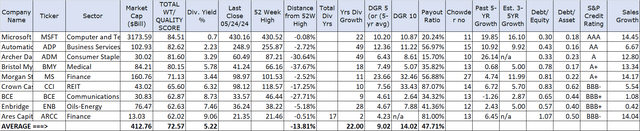 T2 (DIVIDEND STOCKS)