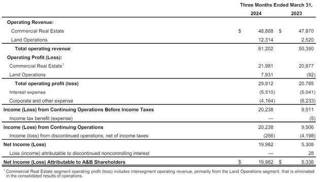 Segment results