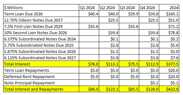 MC's Interest Costs And Repayments