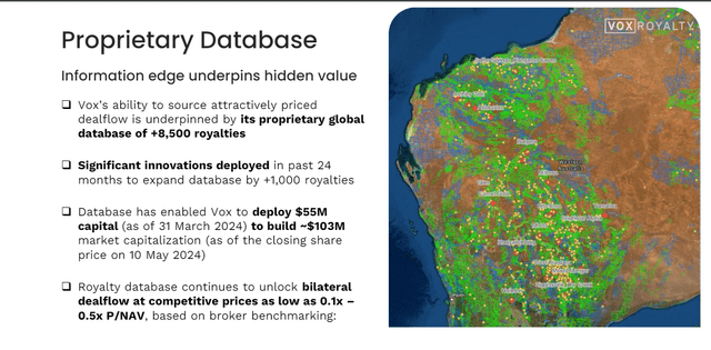 Proprietary Royalty Database