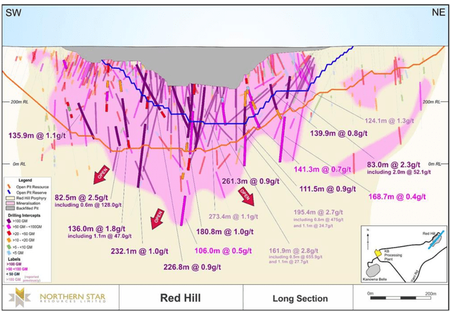 Red Hill Resource & Reserve Pit