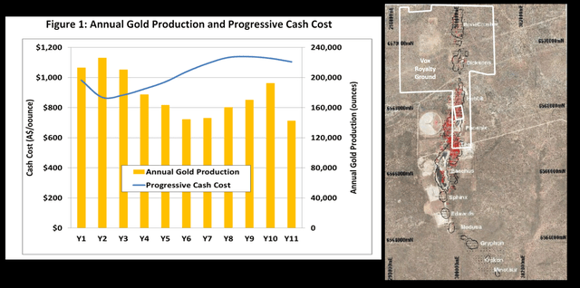 Bullabuling Production Profile (2013 PFS), Vox Royalty Ground & Bullabuling Project