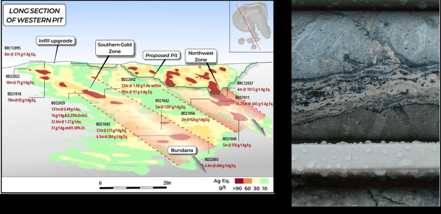 Open-Pit & Below Pit-Drilling + Bowdens Mineralization