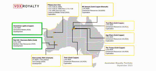 Australia Royalty Portfolio Acquired by Vox, September 2023