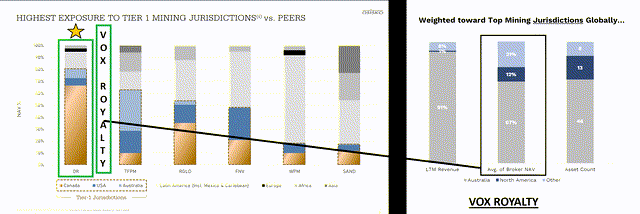 Vox Royalty Jurisdictional Profile