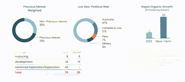 Vox Commodity Weighting, Organic Growth Profile & Geopolitical Risk