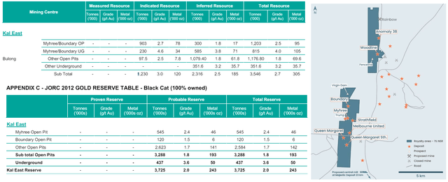 Vox Royalty Coverage (Right) and Resource/Reserves at Bulong