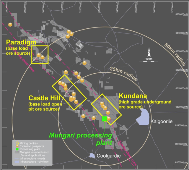 Mungari Operations