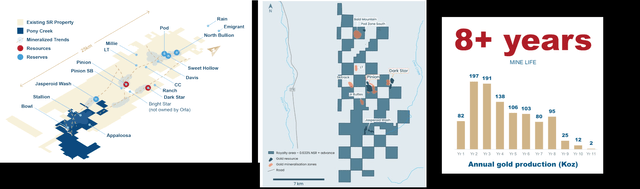 South Railroad Reserves/Exploration Targets, Vox Royalty Coverage (Blue - 2nd Image) & Production Profile