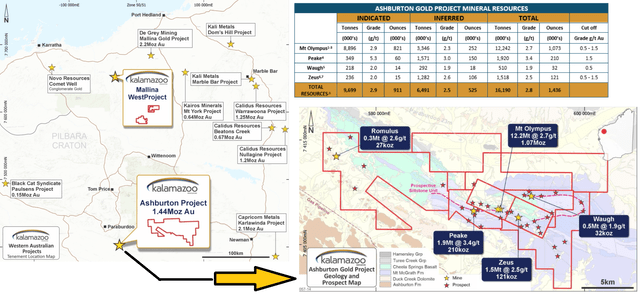 Ashburton Project - Kalamazoo Resources