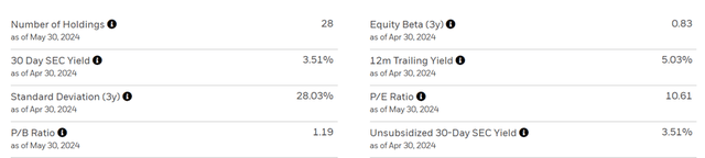 iShares MSCI Chile ETF Portfolio Stats