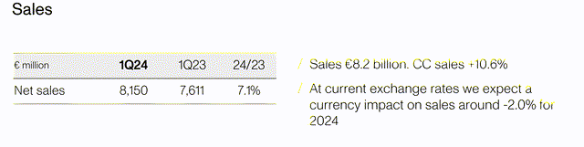 Q1 Sales Growth