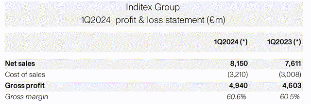 Q1 P&L Overview