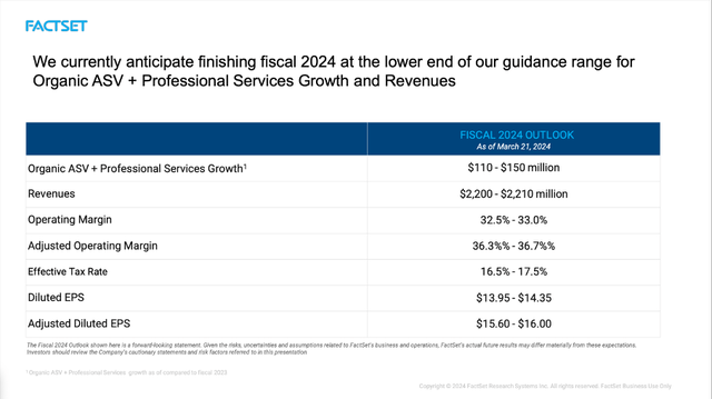 FactSet: Guidance for fiscal 2024