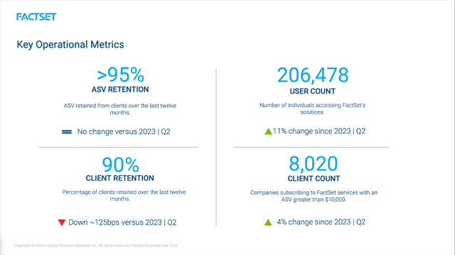 FactSet: Key Operational Metrics Q2/24