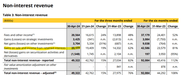 EQB Q2'24 Non Interest Revenue