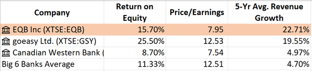 EQB Metric Comparison