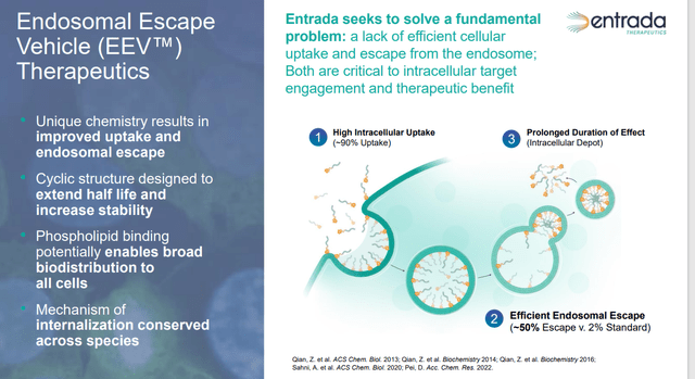 EEV Platform