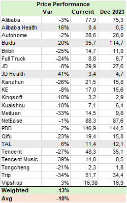 Performance YTD