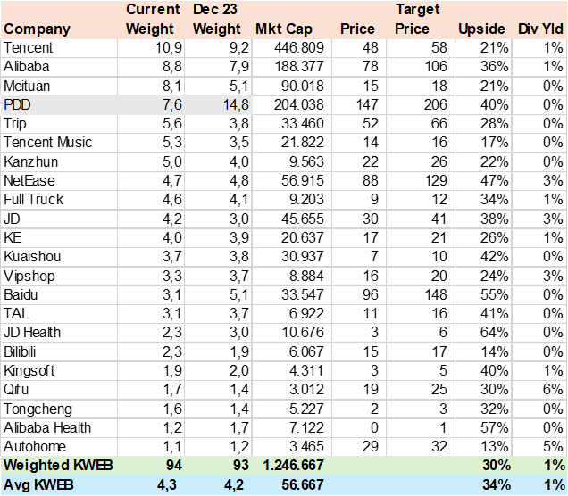 Consensus Target Price