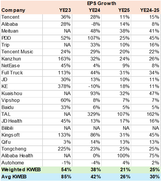 Consensus EPS Estimates