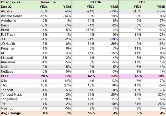 Consensus Estimates