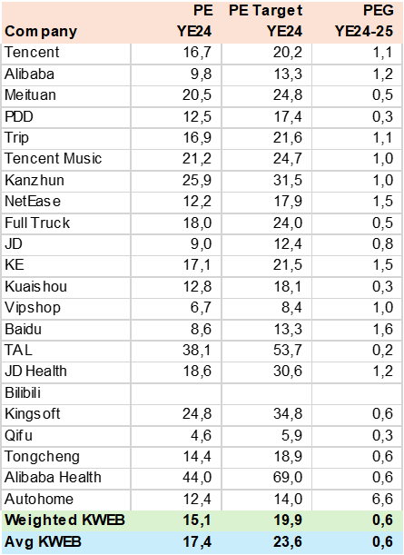 Consensus Valuation