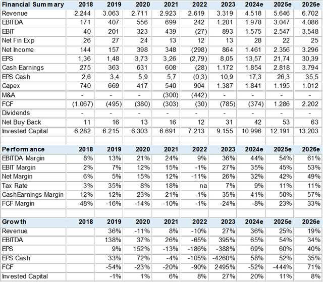 Consensus Forecast