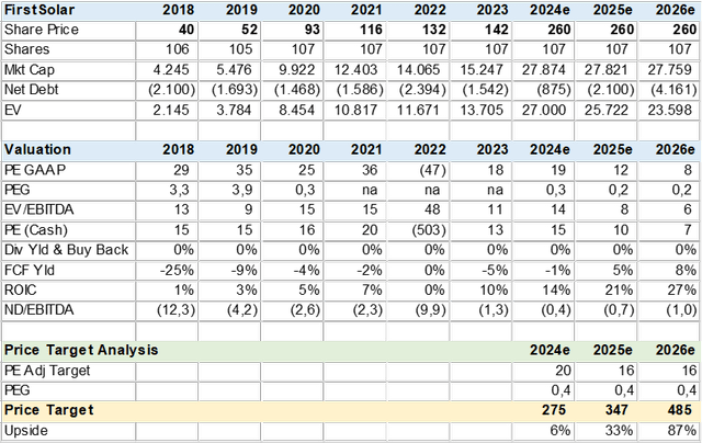 Consensus Valuation