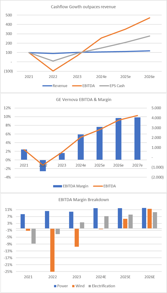 Margin Expansion Estimates