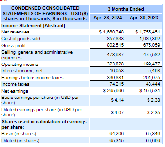 Income Statement