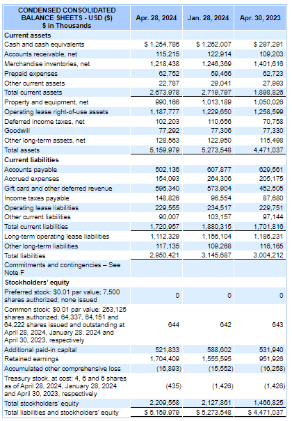 Balance Sheet