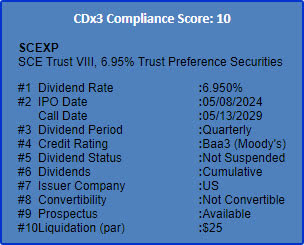 CDX3Investor.com