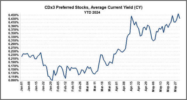 CDX3Investor.com