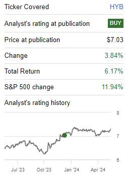 rating