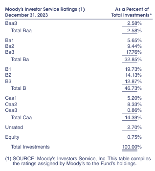 ratings