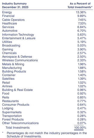 sectors