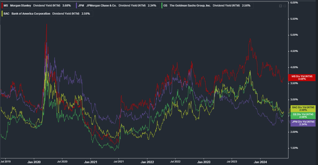 Morgan Stanley dividend vs peers