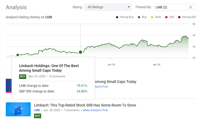 Seeking Alpha, my coverage of LMB stock