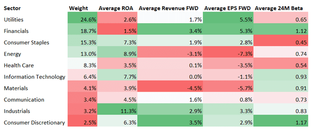 CDC ETF analysis