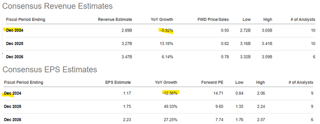 CNK metrics