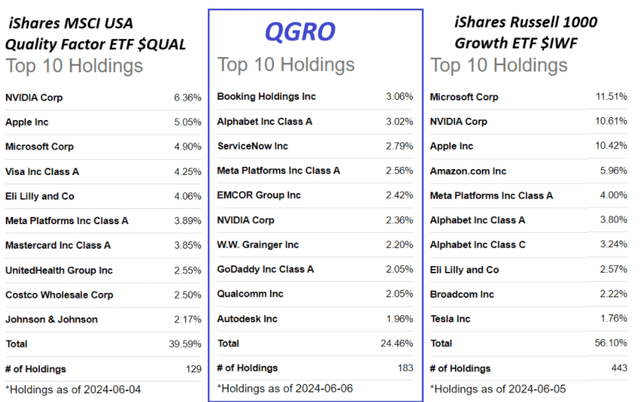 QGRO metrics